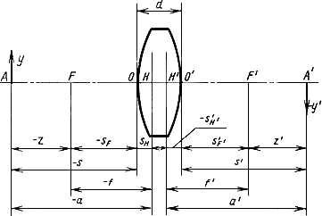 3338